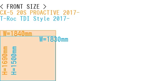 #CX-5 20S PROACTIVE 2017- + T-Roc TDI Style 2017-